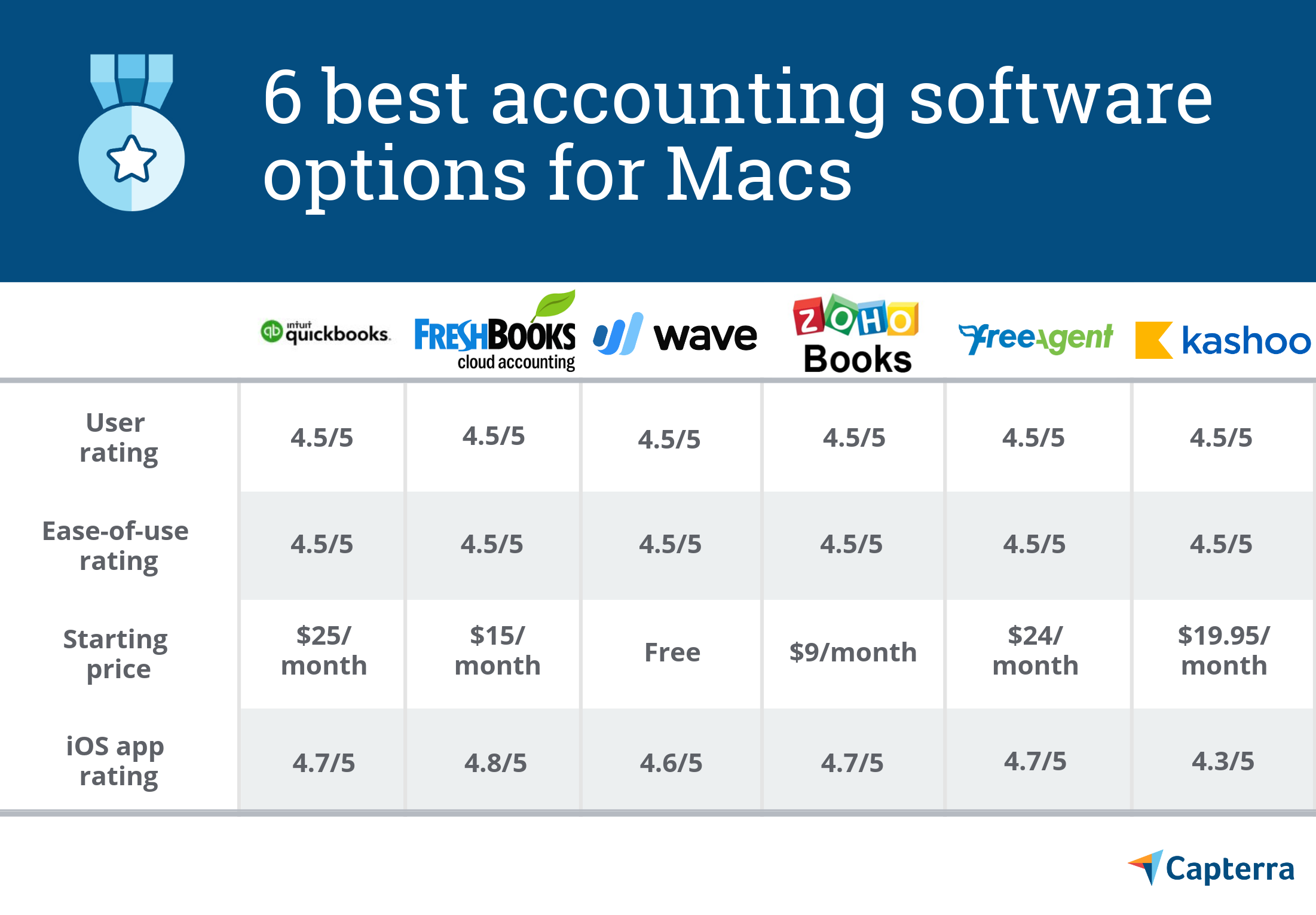 best home finance software for mac